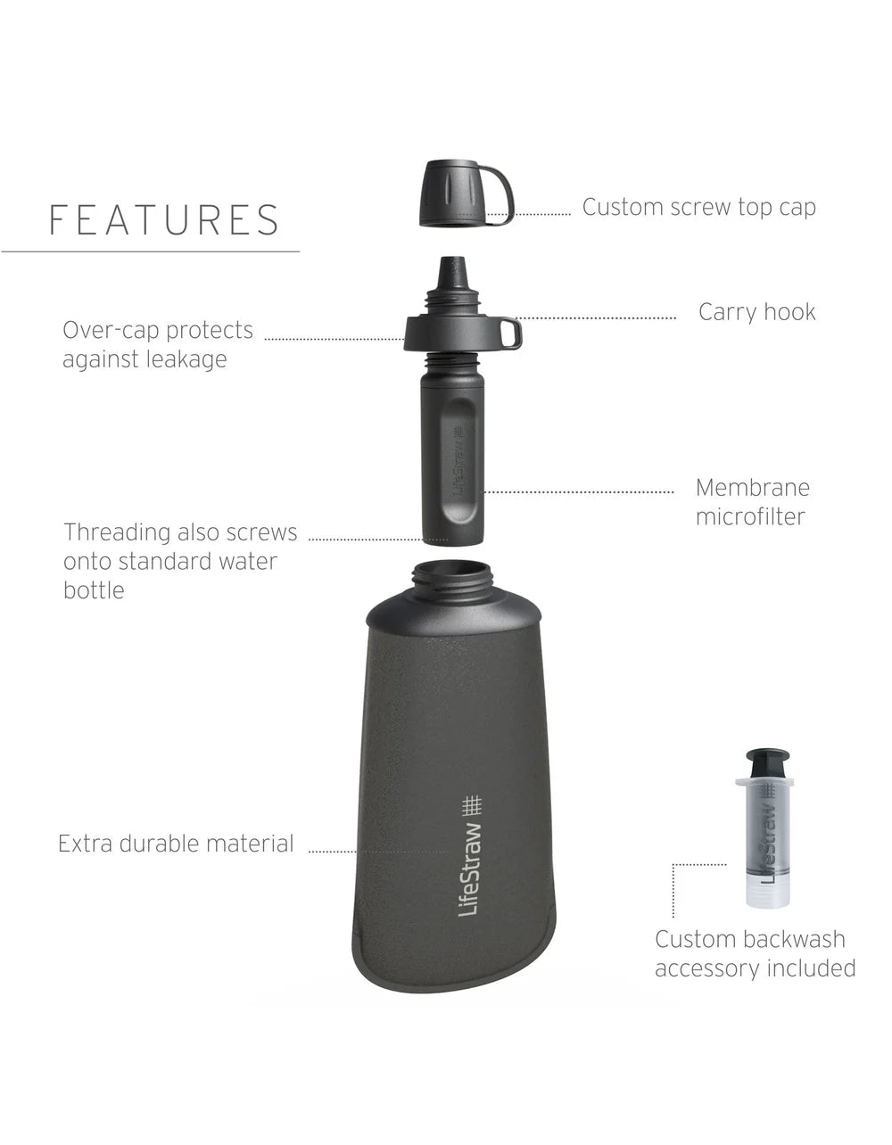 LIFESTRAW PEAK SERIES SQUEEZE BOTTLE - 1L