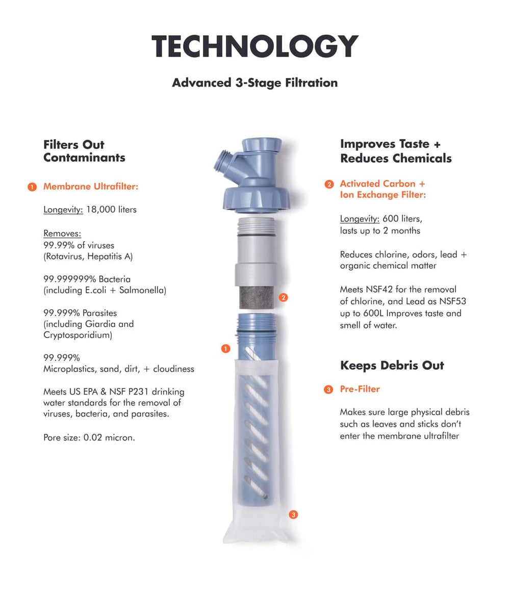 LIFESTRAW ESCAPE