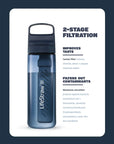 LS GO 22OZ WATER FILTER BOTTLE